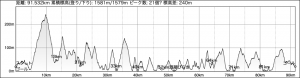 graph-hiradoultra.png